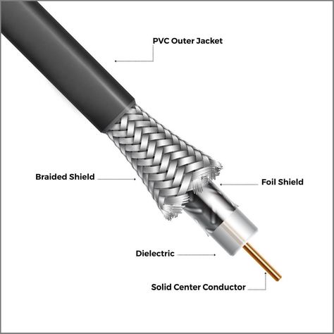 Radiofrequency cables are cables that are used to transmit radio frequency signals. These cables are typically made of coaxial cable, which is a type of cable ... Read More Be Resilient, Coaxial Cable, Fiber Optic Cable, Internet Service Provider, Ethernet Cable, Radio Frequency, Phone Protection, Fiber Optic, Power Cable