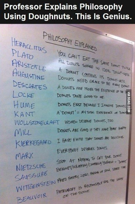 Professor explains philosophy using doughnuts : coolguides Female Philosophers Quotes, Philosophy Professor Aesthetic, Philosophy Aesthetic, Philosophy Memes, Philosophical Quotes, Life Philosophy, Philosophy Quotes, Philosophers, The More You Know