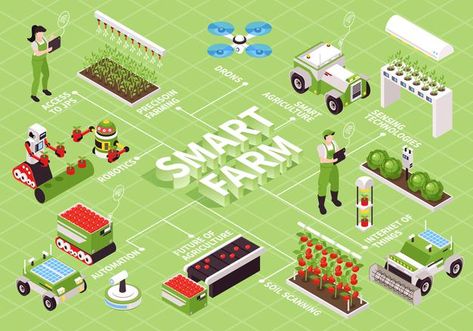 Arduino Home Automation, Smart Farming, Interior Design Portfolio Layout, Smart Farm, Farming Technology, Irrigation Systems, Doodle Characters, Farm Activities, Flat Icons Set