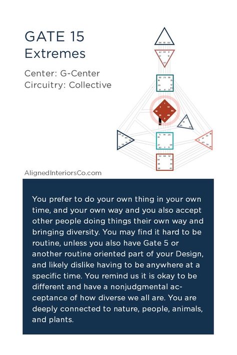 Human Design Gates, My Human Design, Human Design System, Do Your Own Thing, Human Design, Design System, Astrology Zodiac, The Energy, Design Tips