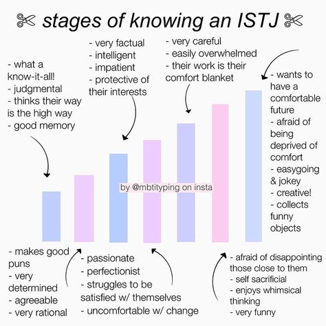 How the MBTI types acted around me at different stages of our friendship Part 2 - feelers (Thinkers were already posted) 🦵 yall i finally…