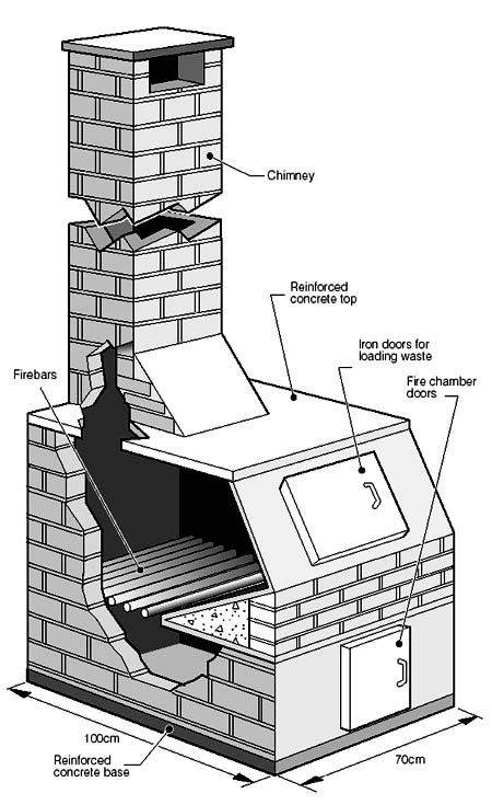 Incinerators - we had one in the back yard Incinerator Trash, Diy Incinerator, Incinerator Design, Garbage Incinerator, Programme Design, Bar Bending Schedule, Barrel Fire Pit, Burn Barrel, Outdoor Restaurant Patio