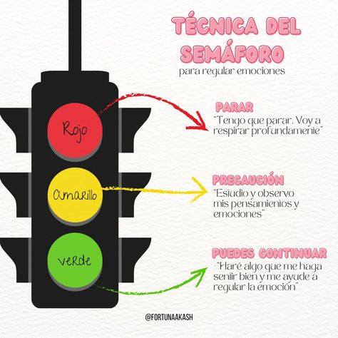 📲 COMENTA ¿En qué color te encuentras en este momento? 🚦Con la técnica del semáforo puedes detenerte, pensar y actuar de forma conciente. #tecnicasemaforo #regularemociones #regular #martes #fortunaakash Collage, Pins, Color