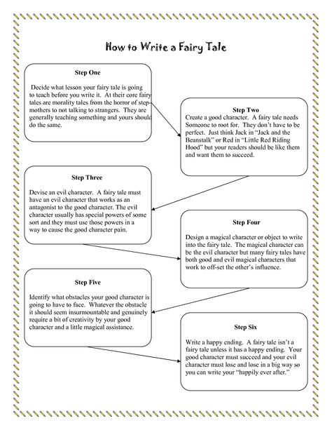 Steps to write a fairy tale Writing A Fairy Tale, Fractured Fairytale Writing Prompts, How To Write A Fairy Tale, Kindergarten Fairy Tales, Fractured Fairy Tales Activities, Fairy Tale Worksheets, Fairy Tale Lesson Plans, Fairy Tales Lesson Plans, Fairytale Lessons