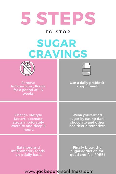 Stop Sugar, How To Control Sugar, Stop Sugar Cravings, Stop Overeating, Blood Sugar Control, Ate Too Much, Inflammatory Foods, Gut Healing, Post Pregnancy