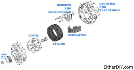 Alternator Repair, Mechanic Fixing Car, How Does A Car Engine Work, Auto Collision Repair, V Lines, Car Alternator Wiring Diagram, Car Life Hacks, Car Alternator, 4l80e Transmission Diagram