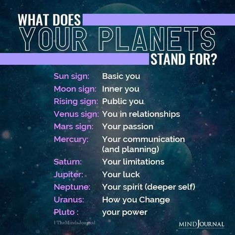 What Does The Planets Stand For:- Sun sign: Basic you; Moon sign: Inner you; Rising sign: Public you; Venus sign: You in relationships; Mars sign: Your passion Mercury: Your communication (and planning); Saturn: Your limitations Jupiter: Your luck Neptune: Your spirit (deeper self); Uranus: How you Change; Pluto: your power #zodiacmeme #astrology #planets Astrology Sun Moon Rising, Planet Signs Astrology, Sign Meanings Astrology, Sun Moon Rising Signs, Astrology Moon Signs, Mars Sign Meaning, Sun Sign Moon Sign Rising Sign, Sun Moon And Rising Meaning, Zodiac Rising Sign Chart