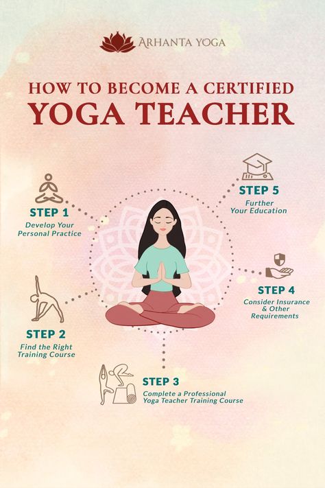 Guide how to become a yoga teacher Yoga Teaching Tips, Yoga Teacher Resources, Yoga Teaching, 200 Hour Yoga Teacher Training, Teaching Career, Human Anatomy And Physiology, Chakra Yoga, Teaching Yoga, Yoga Instructor