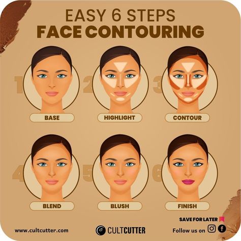 How To Lightly Contour Your Face, Contour For Snatched Face, Contour Face Map, Natural Looking Contour, Contour Makeup To Slim Face, Contour For Small Face, How To Choose The Right Contour Shade, Contouring For Beginners Oval Face, Simple Face Contouring