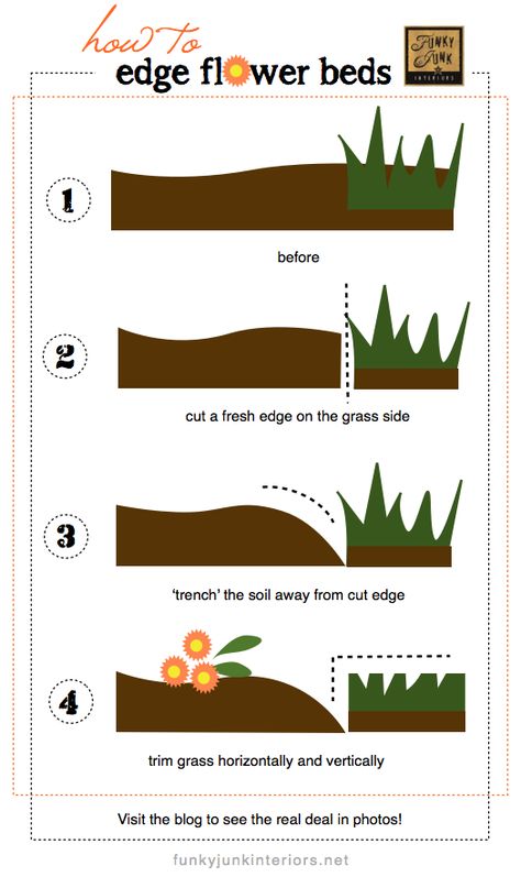 Flower Bed Edging, Funky Junk Interiors, Landscape Edging, Lawn Edging, Backyard Paradise, Garden Yard Ideas, Garden Edging, Funky Junk, Garden Bed