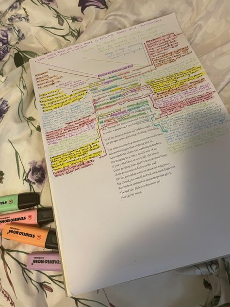 Aesthetic poem annotations <3 Dulce Et Decorum Est, Poem Aesthetic, School Tips, A Poem, School Hacks