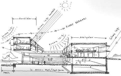 Architecture Design Presentation, Conceptual Sketches, Tropical Architecture, Architecture Concept Diagram, Architecture Sketchbook, Architecture Design Sketch, Architecture Design Drawing, Architecture Model House, Concept Diagram