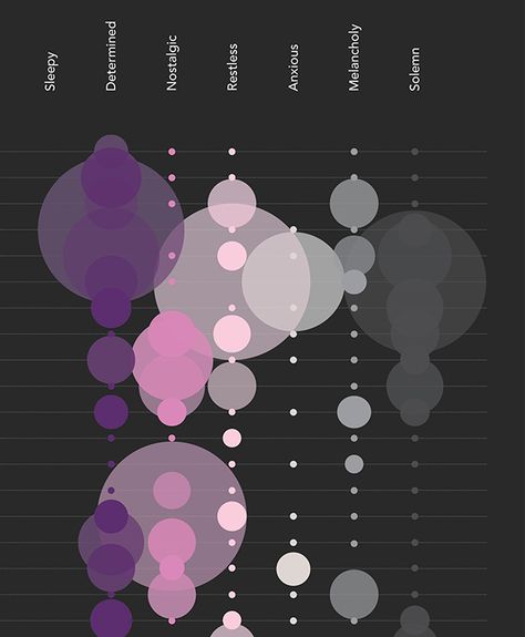 Diagram Design, My Library, My Music, Music Mood, School Project, Data Visualization, Infographic Design, School Projects, World Map