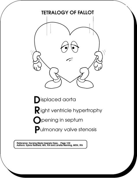 Tetralogy of fallot Pulmonary Stenosis, Tetralogy Of Fallot, Peds Nursing, Neonatal Nursing, Child Nursing, Nursing Life, Nursing Mnemonics, Nurse Midwife, Neonatal Nurse