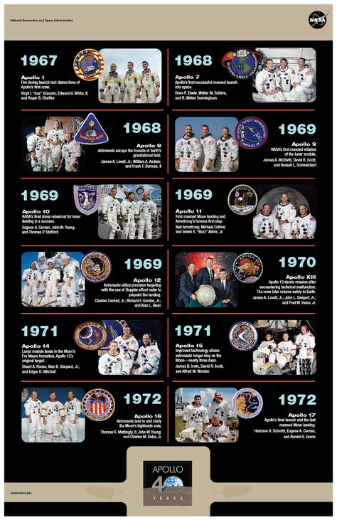 Apollo Moon Missions, Apollo Space Program, Nasa Space Program, Nasa History, Astronomy Facts, Apollo Program, Nasa Apollo, Nasa Missions, Space Facts