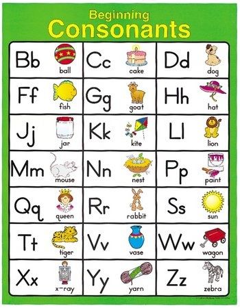 Beginning Consonants Educational Chart | Charts | Educational. Teaching Aids n Resources Consonant Sounds Activities, Consonant Sounds Chart, Consonants Chart, Consonants Worksheets, Sound Chart, Kids Craft Work, Consonant Words, Educational Chart, Alphabet Letter Worksheets