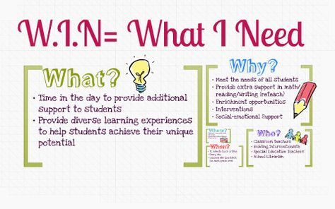 W.I.N= What I Need What I Need Time Classroom, W.i.n Time Classroom, Teacher Essentials, Bee Classroom, Classroom Idea, 8th Grade Math, Math Time, 2nd Grade Classroom, Middle School Classroom