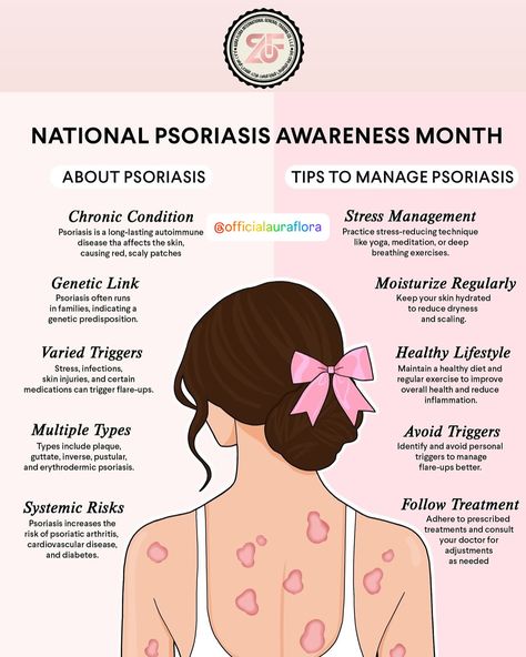 “🧴 August is National Psoriasis Awareness Month! 🧴 Let’s come together to raise awareness, support those affected, and educate ourselves about this chronic skin condition. 🌟 Psoriasis is more than skin deep – it affects millions of people both physically and emotionally. Swipe through to learn more about the symptoms, treatments, and ways you can support the cause. 💙 #PsoriasisAwareness #PsoriasisMonth #SkinCare #SupportAndEducate #ChronicIllnessAwareness #SelfCare” Effective Management, Deep Breathing Exercises, Disease Prevention, Chronic Condition, Breathing Exercises, Autoimmune Disease, Blood Vessels, Regular Exercise, Health Education