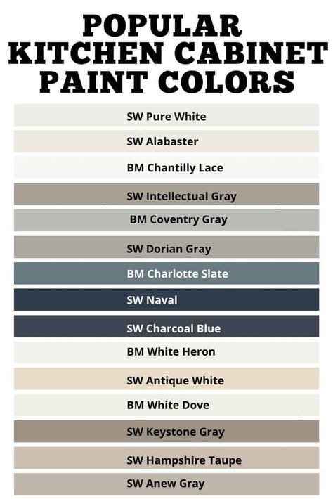 Kitchen Cabinet Paint Colors, Popular Kitchen Cabinet, Kitchen Cabinet Paint, Серая Кухня, Painted Kitchen Cabinets Colors, Cabinet Paint, Popular Paint Colors, Cabinet Paint Colors, Popular Kitchens