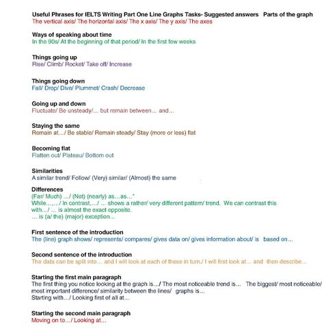 Download Line Graph Samples- IELTS Writing Task 1 Ielts Writing Task1, Writing Task 1, Line Graph, Ielts Test, Ielts Exam, Ielts Writing, Good Vocabulary Words, Good Vocabulary, Line Graphs