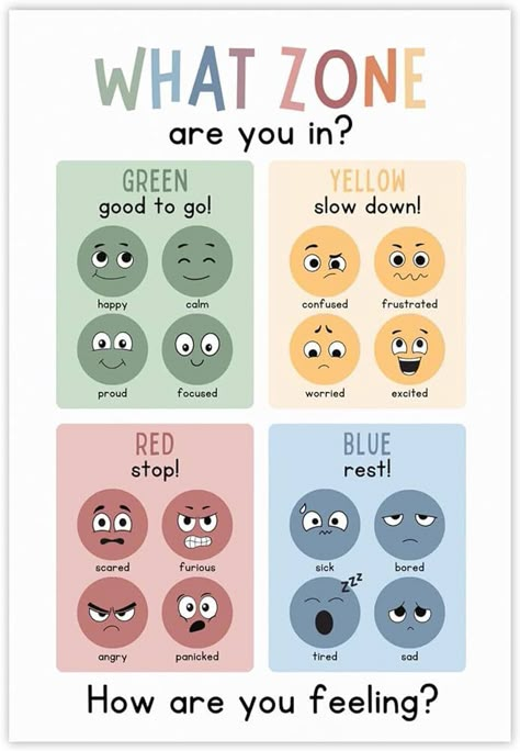 Amazon.com: Mental Health Posters Zones of Regulation Wall Art Positive Affirmations Calming Corner Decor Feelings Chart Canvas Print Growth Mindset Poster for Kids Classroom Therapy Office Decor 12x16in Unframed: Posters & Prints Pokemon Feelings Chart, Zones Of Regulation Poster, Calm Down Printables, Growth Mindset Posters Classroom, Clinical Psychology Student, Child Therapy Office, Feelings Chart For Kids, Feeling Chart, Kids Learning Charts