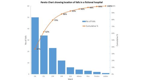 Pareto Chart | Turas | Learn Pareto Chart, Pareto Principle, Understanding Yourself, Bar Chart, Psychology