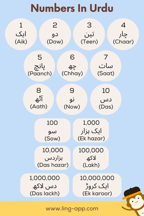 Counting has never been easier! Learn how to count in Urdu with our comprehensive guide to Urdu numbers.🔢 Learning Urdu, The Number 2, Sentence Construction, Language Families, 1 To 100, Basic Math Skills, Islamic Cartoon, Urdu Words, Mental Math