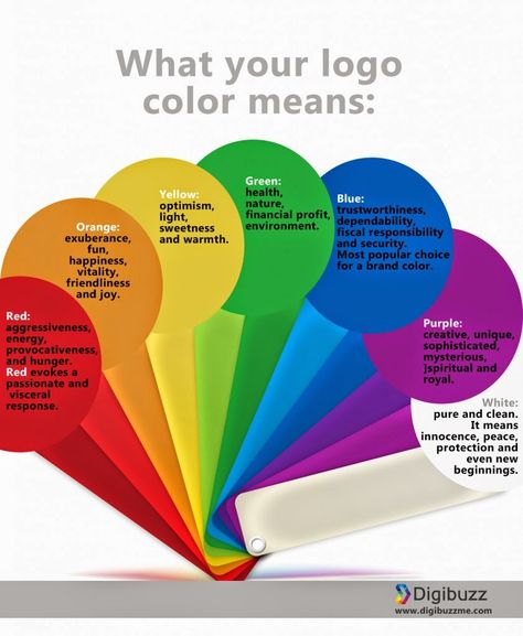 Life In Color: The Business of Brand Color #color #meaning #brands #psichology Fend Shui, Green Color Meaning, Psychology Infographic, What Colors Represent, Color Energy, Colour Psychology, Logo Colors, Colors And Emotions, Color Meanings