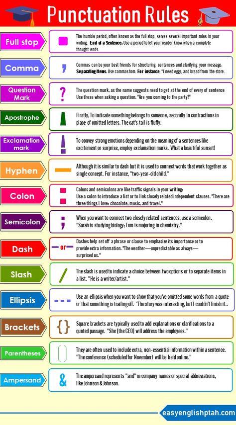 Guide to Punctuation: Essential Uses and Examples Explained. Punctuations in English Punctuation Rules, Music Basics, General Knowledge For Kids, Basic English Grammar Book, English Fluency, Punctuation Worksheets, English Grammar Notes, Teaching Math Strategies, English Grammar Exercises