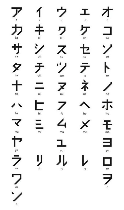 Katakana Chart, Read Japanese, Bahasa Jepun, Materi Bahasa Jepang, Alphabet Code, Learn Japanese Words, Japanese Typography, Japanese Quotes, Japanese Language Learning