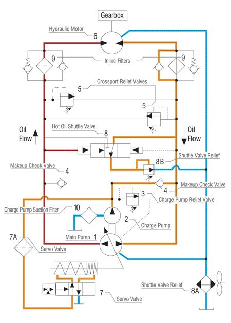 Basic Electrical Engineering, Copper Properties, Fluid Mechanics, Valve Amplifier, Custom Metal Fabrication, Gas Turbine, Thermal Printer, Hydraulic Systems, Electrical Engineering