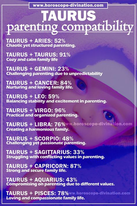 taurus parenting compatibility - taurus meme Aries Taurus Compatibility, Taurus Lover, Taurus Zodiac Quotes, Taurus Compatibility, Aquarius Compatibility, Gemini Compatibility, Zodiac Signs Pictures, Taurus Aries, Taurus And Aquarius