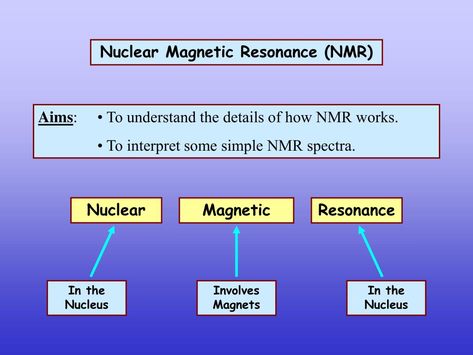 Nuclear. Magnetic. Resonance. In the Nucleus. Involves Magnets. In the Nucleus. Nuclear Magnetic Resonance (NMR). Aims : • To understand the details of how NMR works. 	 • To interpret some simple NMR spectra. Nucleus spin aligned with the field – Low energy!. N. S. S N. Nuclear Magnetic Resonance, Organic Chemistry Study, Chemical Analysis, Organic Molecules, Functional Group, Book Presentation, Mass Spectrometry, Pattern Activities, Structural Analysis