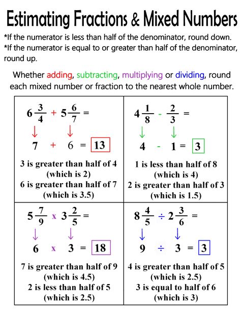 Estimating Fractions Anchor Chart, Estimation Anchor Chart, Mixed Numbers Anchor Chart, Hesi Math, Mixed Numbers Worksheet, Fraction Rules, Fractions Mixed Numbers, Simple Equations, Igcse Maths