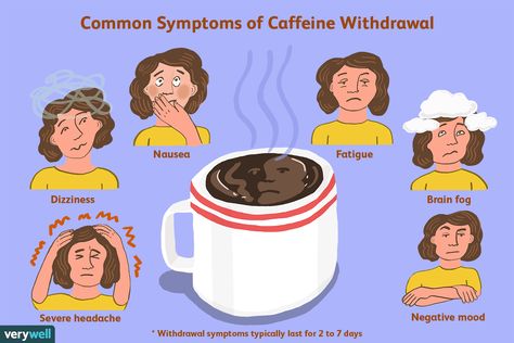 Caffeine Detox, Coffee Withdrawal, Caffeine Withdrawal Symptoms, Detox Symptoms, Caffeine Withdrawal, Headache Causes, Severe Headache, Coffee Images, Withdrawal Symptoms