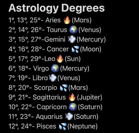 Astrology Degrees, Astrology Meaning, Birth Chart Astrology, Zodiac Art, Birth Chart, Zodiac Signs, Astrology, Meant To Be, Spirituality