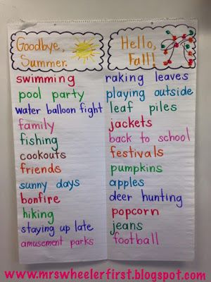 Fall Anchor Chart Kindergarten, Prek Lessons, Kindergarten Weather, Thinking Map, September Themes, Kindergarten Anchor Charts, Group Discussion, Kindergarten Social Studies, Weather Unit