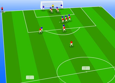 This simple drill will give your team structure when executing and defending corner kicks. The twist is that defenders have to score in the small goals. Corner Kick Drills, Team Structure, Soccer Drills For Kids, Small Goals, Football Drills, Soccer Practice, Soccer Drills, Soccer Coaching, Free Kick