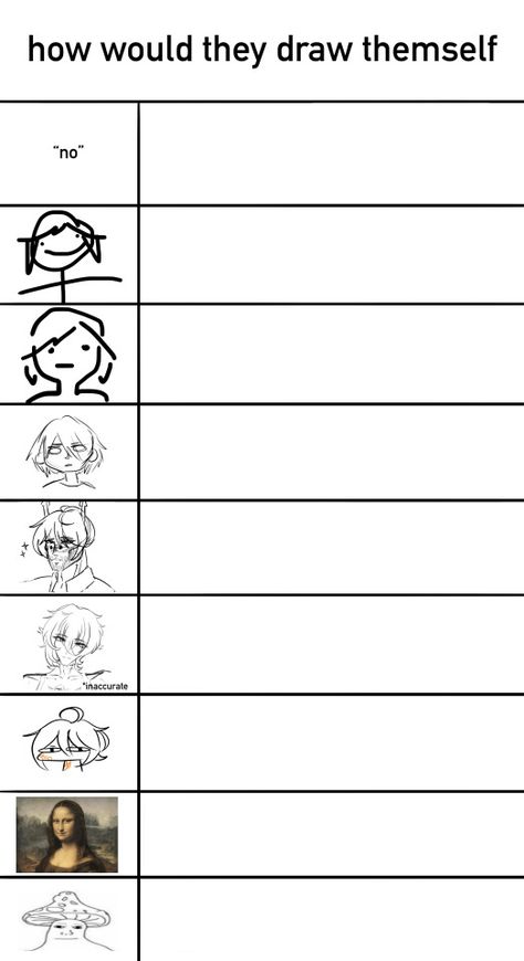 all images except shroomjak (and mona lisa ofc) are by op Likes Vs Dislikes, Couple Pose Template Drawing, Characters That Share Traits With Me, Characters That I Template, Character Templates Funny, How To Draw Feelings, 6 Fanarts Template, Character Charts Template, Personality For Oc