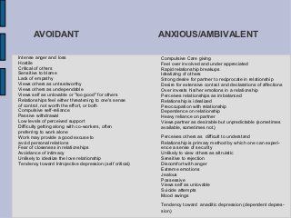 Adult Attachment Disorder presentation Attachment Disorder, Attachment Disorder Adults, Pink Taco, Feeling Abandoned, Lack Of Empathy, Cognitive Behavioral Therapy, Behavioral Therapy, Mood Swings, Emotional Development