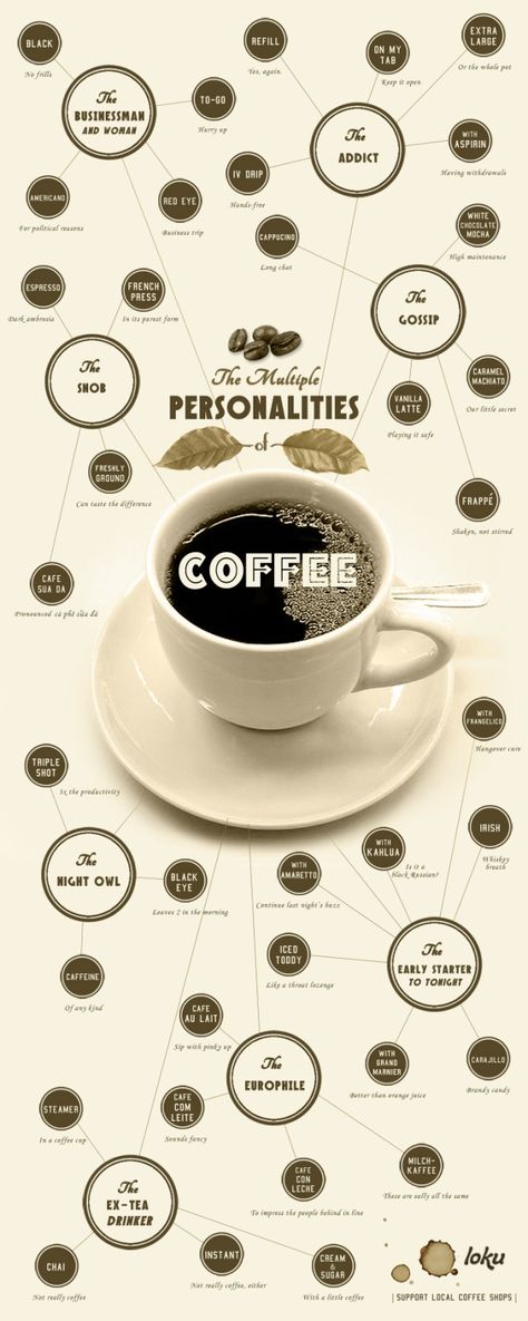 The multiple personalities of coffee. Coffee Infographic, Multiple Personality, Coffee Talk, Local Coffee, Local Coffee Shop, Different Languages, Coffee Type, Coffee Drinkers, A Cup Of Coffee