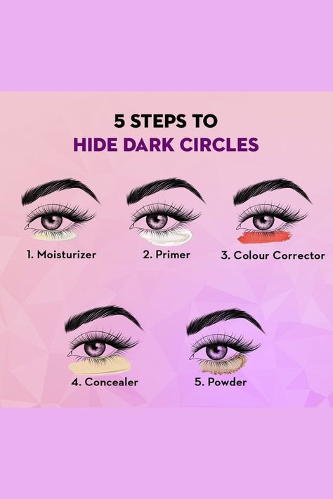 Makeup Knowledge, Face Makeup Guide, Lipstick Guide, Conceal Dark Circles, Dark Circles Around Eyes, Eye Wrinkles, Hide Dark Circles, Makeup Order, Beginners Eye Makeup