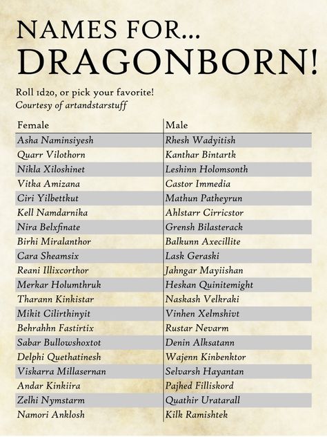 Dnd Character Name Ideas, Dwarven Names, Targaryen Names Ideas, Dragon Names Ideas, Dragonborn Names, Rpg Names, Fantasy Character Names, Creaturi Mitice, Dragon Names