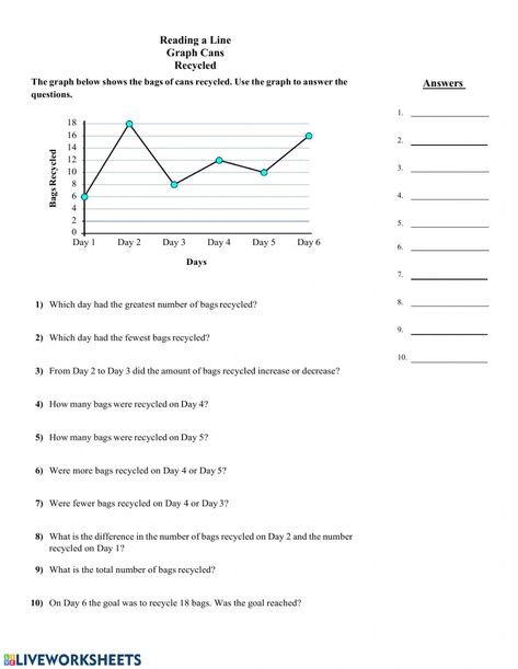 Line Graph Activities, Line Graph Worksheets, Line Plot Worksheets, Graph Worksheet, Reading Graphs, Line Graph, Graphs And Charts, Grammar Posters, Picture Graphs