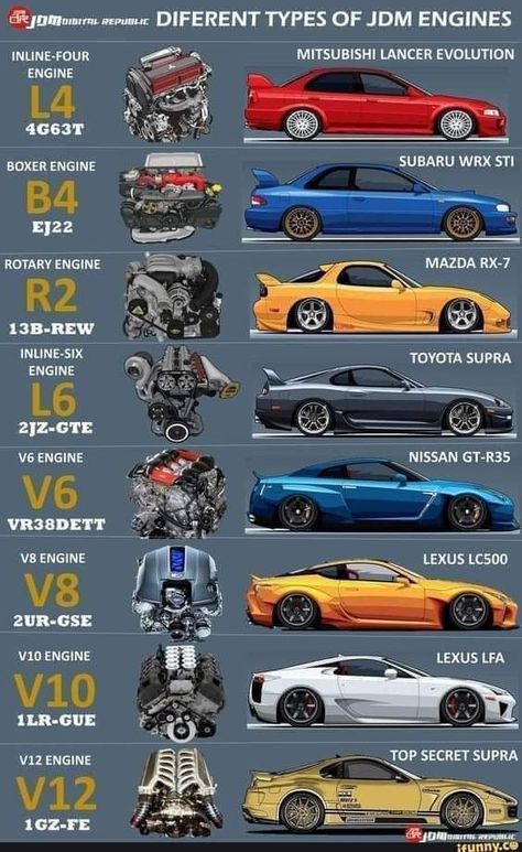 Learn Car Driving, Corolla Toyota, Jdm Engines, Car Facts, Lexus Lfa, Best Jdm Cars, Car Artwork, Car Aesthetic, Mitsubishi Lancer Evolution