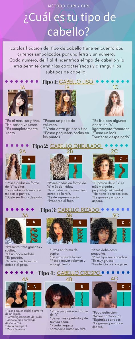 Andre Walker, The Curly Girl Method, Curly Girl Method, Curly Hair Tips, Maquillaje Natural, Hair Routines, Curly Girl, Afro Hairstyles, About Hair