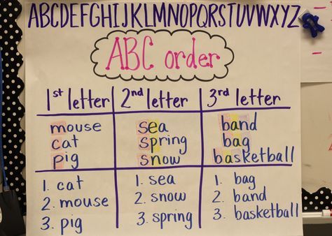 Alphabetical Order Anchor Chart, Abc Order Anchor Chart, Alphabetical Order Activities, Anchor Charts First Grade, Dictionary Skills, Teaching Portfolio, Abc Phonics, Classroom Lesson Plans, Writing Support