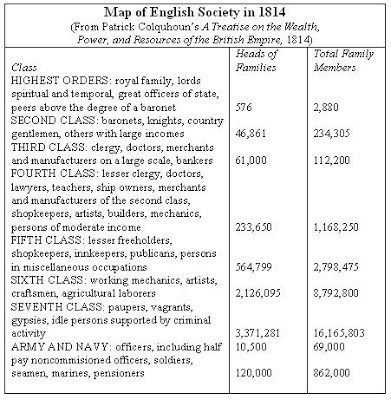 Regency London, Victorian England, Social Class, Regency Romance, Georgian Era, English History, Regency Era, Utila, Writing Resources