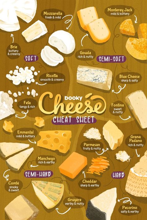 Culinary Cooking, Homemade Cookbook, Food Infographic, Charcuterie Recipes, Food Charts, Food Info, Sweet Snacks Recipes, Food Facts, Food Platters