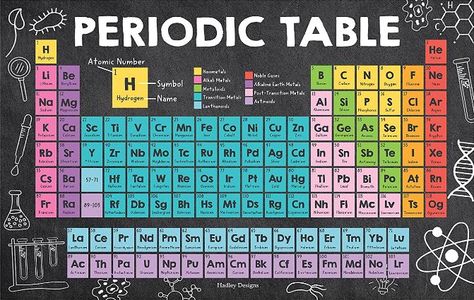 Periodic Table Chart Ideas, Tabel Periodik Unsur Kimia Aesthetic, Preodic Table Hd 1080p, Aesthetic Periodic Table, Classroom Posters Middle School, Cute Periodic Table, Periodic Table Project, Periodic Table Printable, Periodic Table Chart